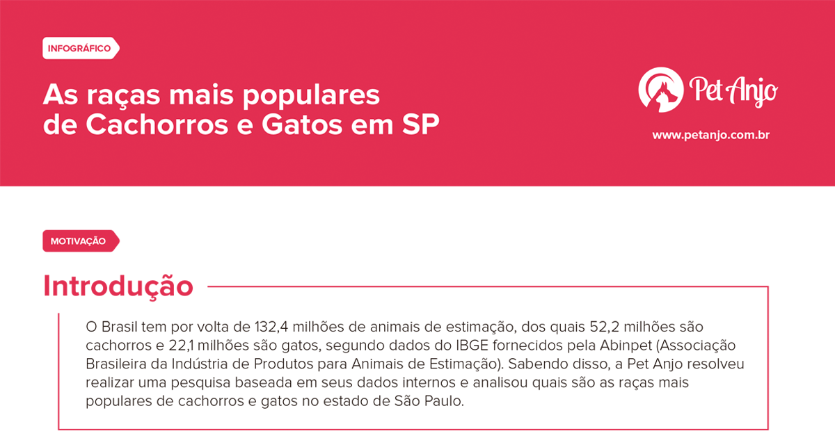 Quais são as raças mais populares do brasil