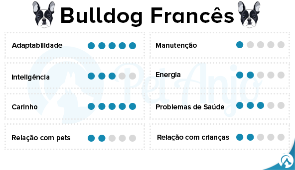 caracteristicas bulldog frances